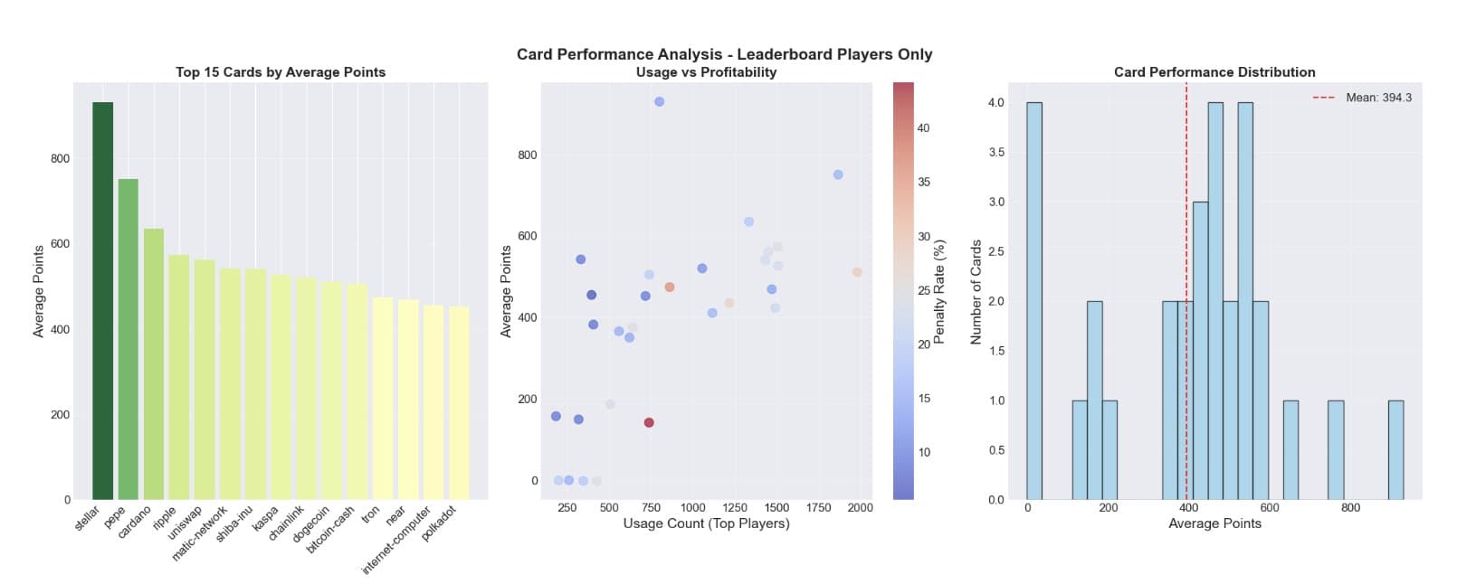 Game Data Analytics