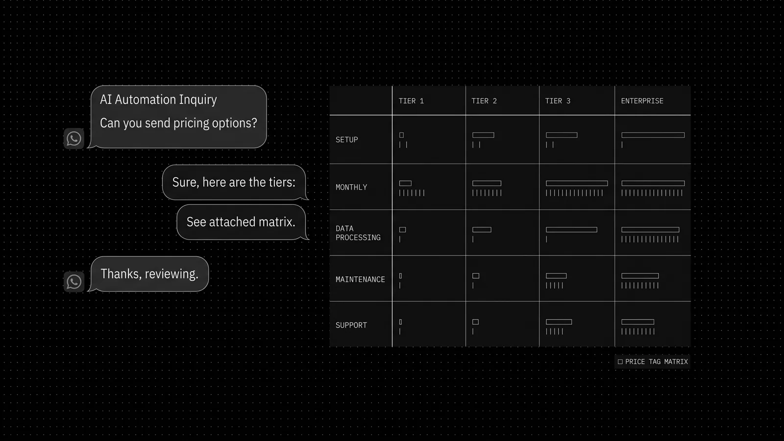 WhatsApp Business API setup and per-message pricing in the UAE