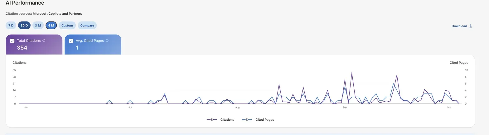 Bing Webmaster Tools — AI citations from Copilot and partners