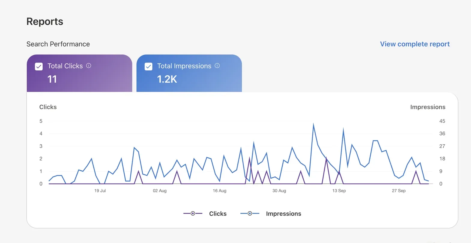 Bing Webmaster Tools — search impressions