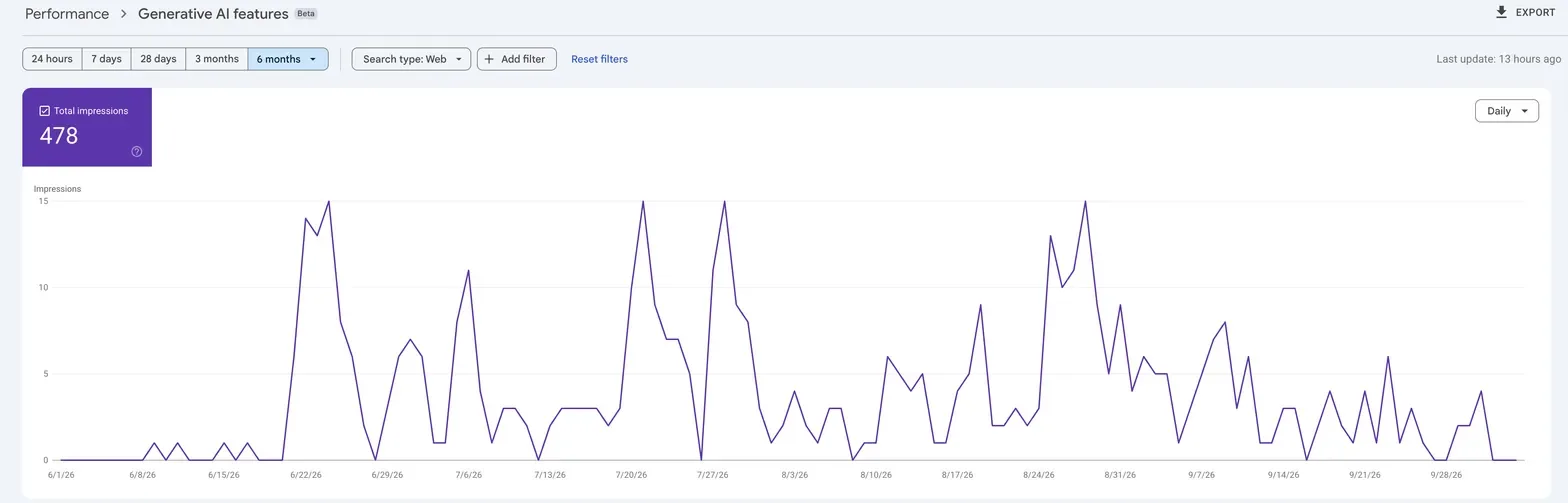 Google Search Console — generative AI feature impressions