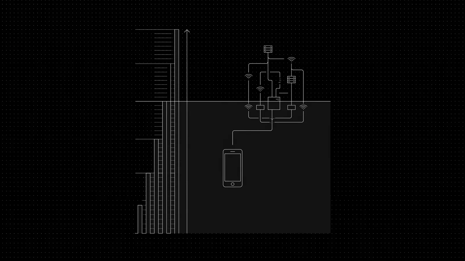 Gauge diagram: the Business app ceiling sits below the API threshold at shared numbers, CRM need, and after-hours coverage
